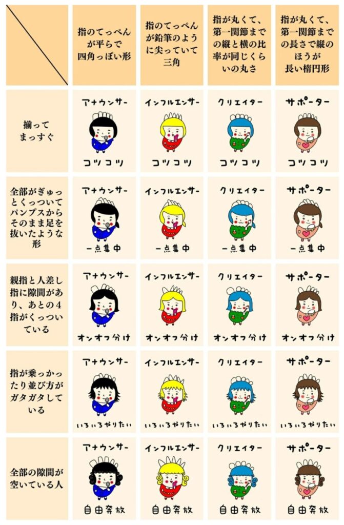 まの式足相®20タイプ診断